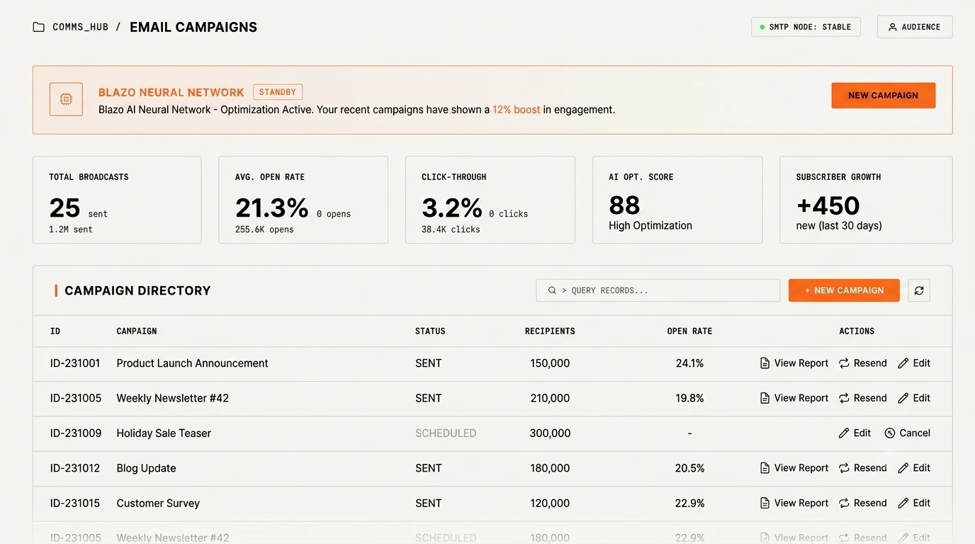 The Complete Guide to Email Marketing with BlazoAI