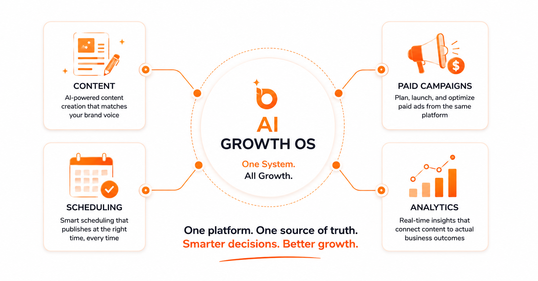 What Is an AI Growth OS? (And Why It's Different From a Scheduling Tool)