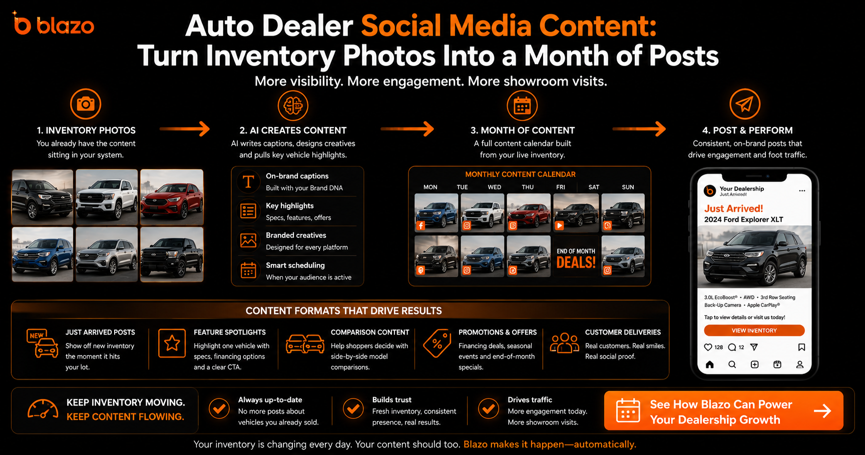 Auto Dealers: How to Turn Inventory Photos Into a Month of Social Content